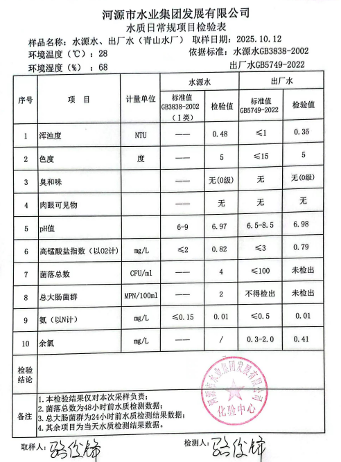 2025年10月12日水質(zhì)檢驗(yàn)報告.jpg