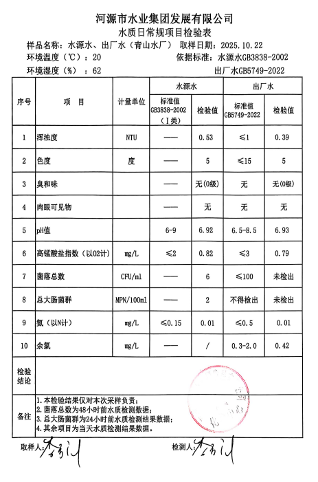 2025年10月22日水質(zhì)檢驗報告.jpg