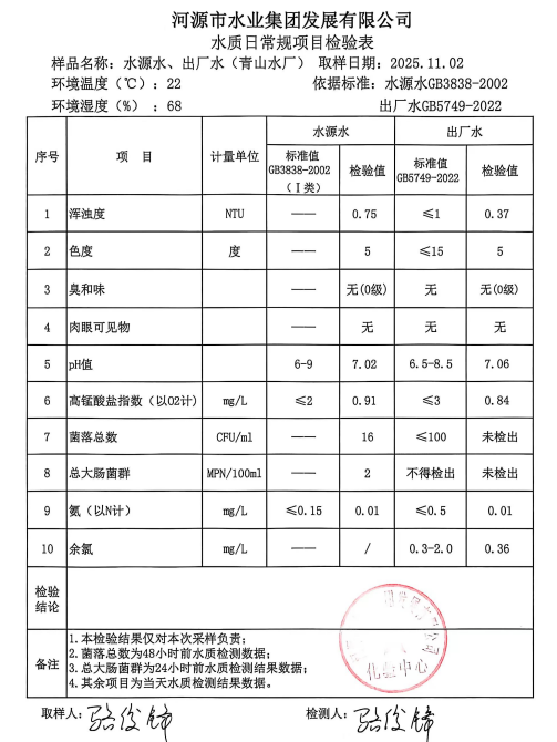 2025年11月2日水質(zhì)檢驗報告.jpg