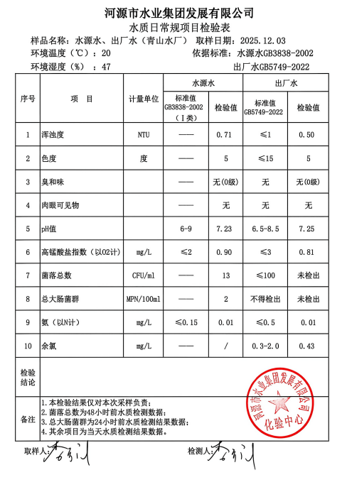 2025年12月3日水質(zhì)檢驗(yàn)報(bào)告.jpg